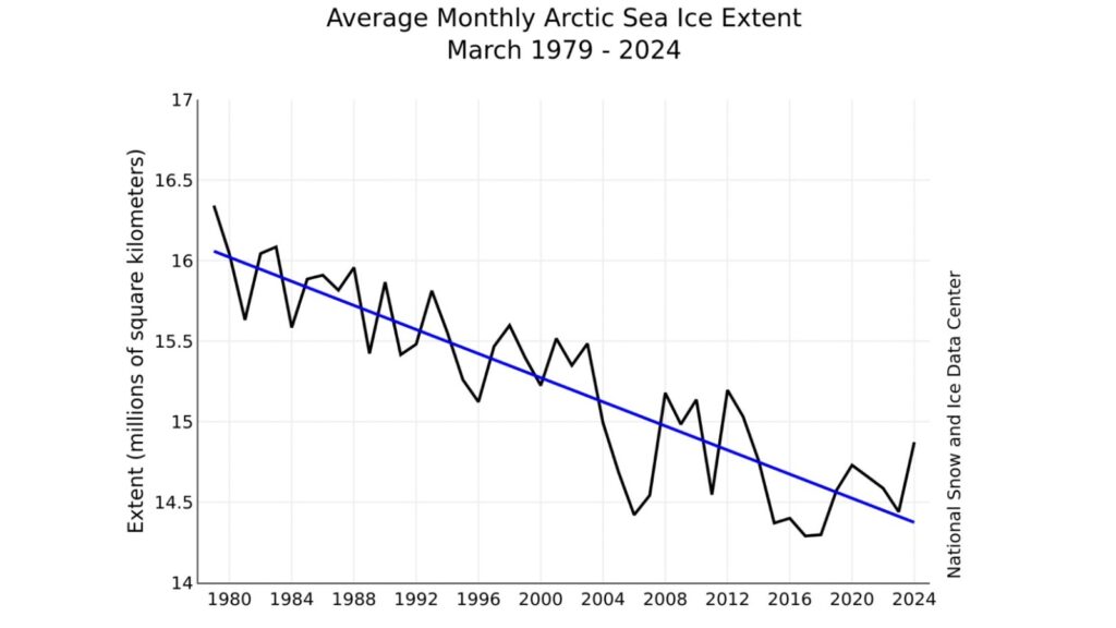 Morský ľad v Arktíde 